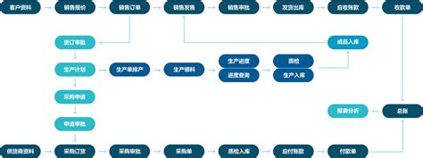 用友ERP供应链管理实务,图书中心,厦门大学出版社