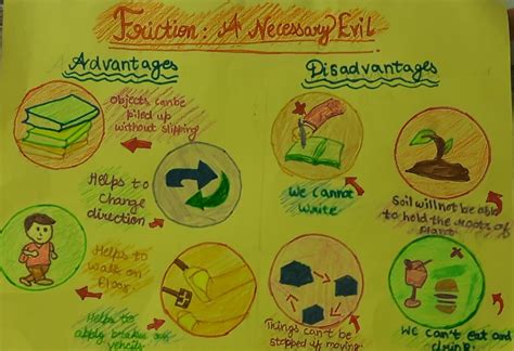 Image result for How Is Friction Bad