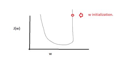 Cost Function Octave Machine Learning Cost Function 的图像结果