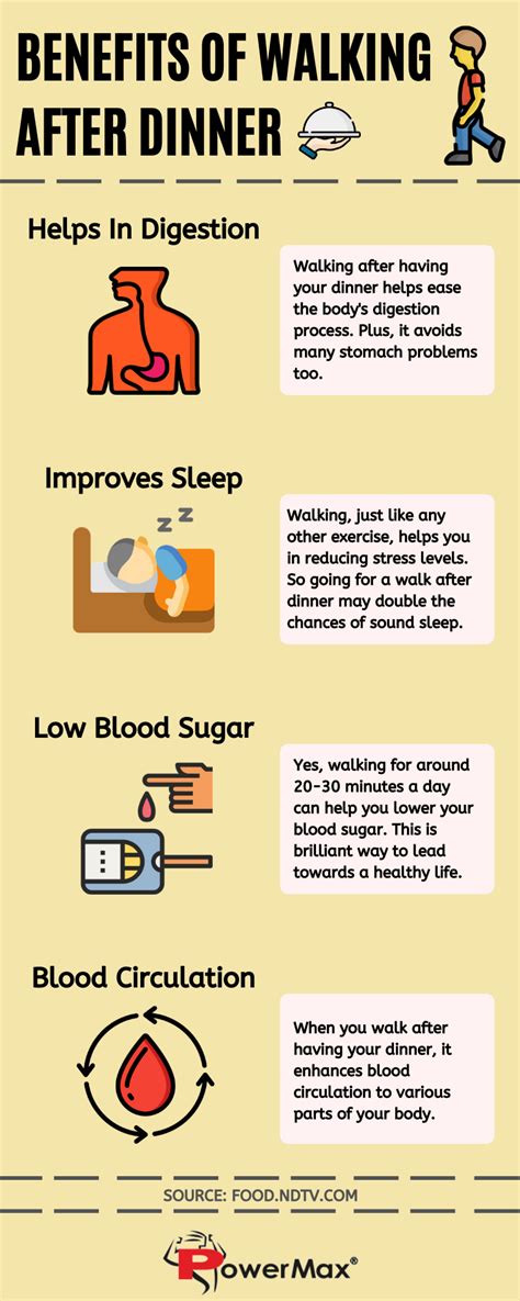 After dinner can on sale we do exercise