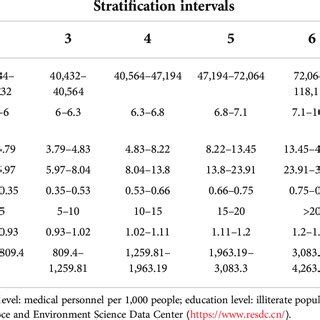 Image result for Nine Network Classification