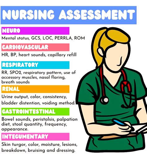 Nursing Assessment