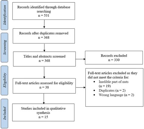 A systematic review of the inhibitory effect of extracts from edible parts of nuts on α ...