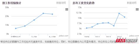 2020年最新前端的工资分布情况【附送全新web前端开发视频教程】_javaweb前端工资分布-CSDN博客