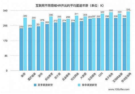 哪些人年薪12万 在中国到底多少算高收入？-搜狐财经