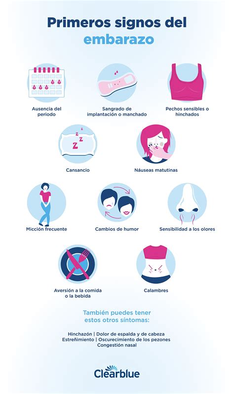 Que Sintomas Da El Embarazo