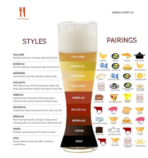Beer pairing – Artofit