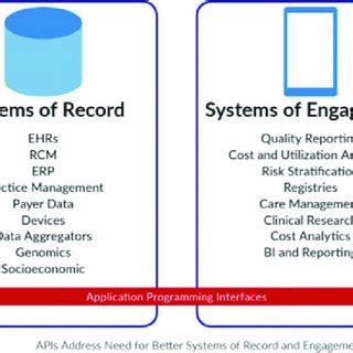 Image result for Application Programming Interface Certification