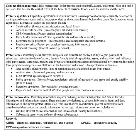 ADP 3-37, Protection: An Update to the WFF