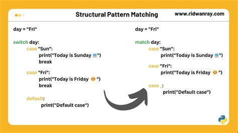 Match Case Python Meaning 的图像结果