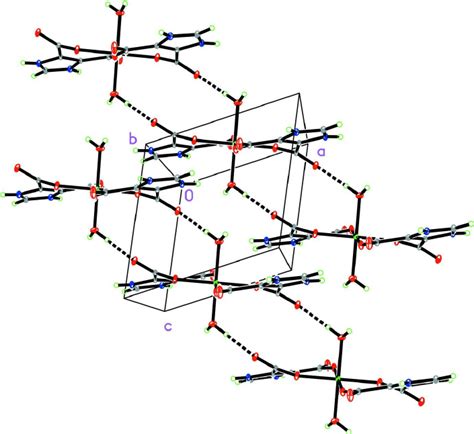 Compression Packing Diagram 的图像结果