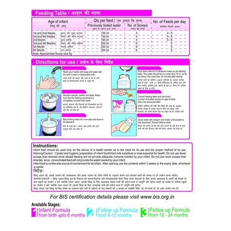 MMS Stage 1 Infant Formula Powder, 400 gm Price, Uses, Side Effects ...