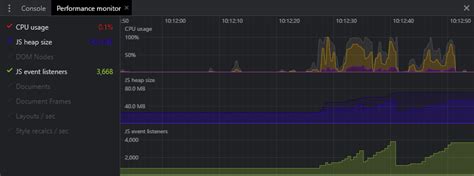 Image result for JavaScript Performance Test