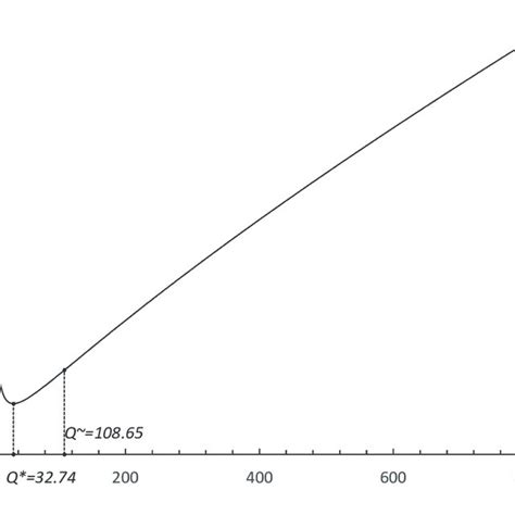 Image result for Total Cost Function