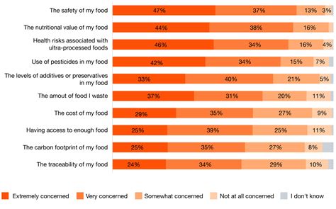 PwC’s Voice of the Consumer 2025: India perspective