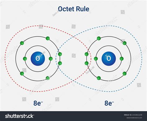 12 Rule Of Octets Stock Vectors, Images & Vector Art | Shutterstock