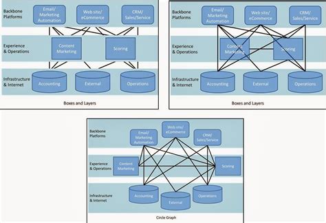 Image result for Customer Profiling Matrix
