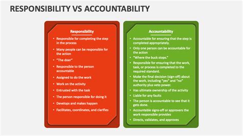 Image result for Accountability Vs Responsibility