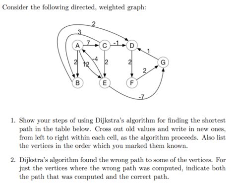 Image result for Dijkstra Algorithm Weighted Directed Graph