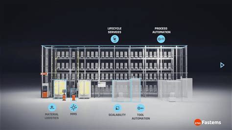 Image result for Fastem System