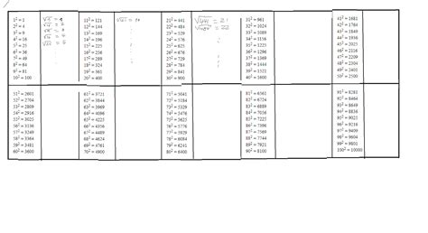 list manipulation - Generating a table of squares and square roots up ...