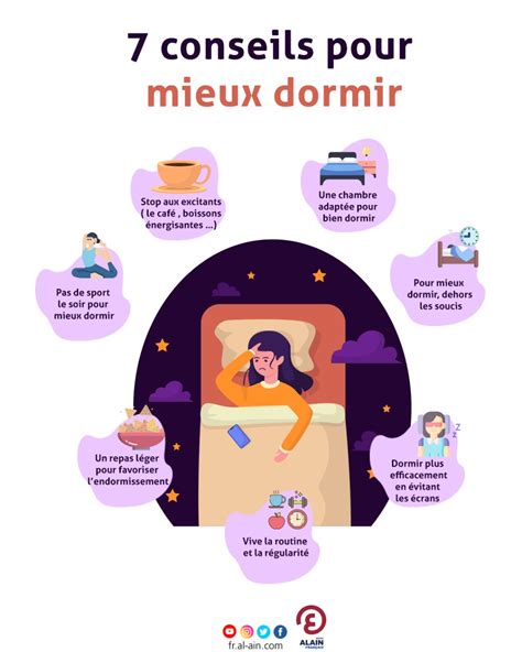 Dormir Conjugation In French