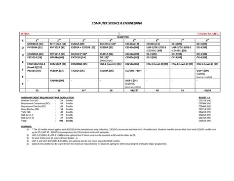 Computer Science-modified - COMPUTER SCIENCE & ENGINEERING B. Template ...