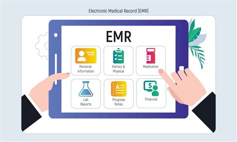 EMR Integration for Healthcare Tech Products - Inoxoft
