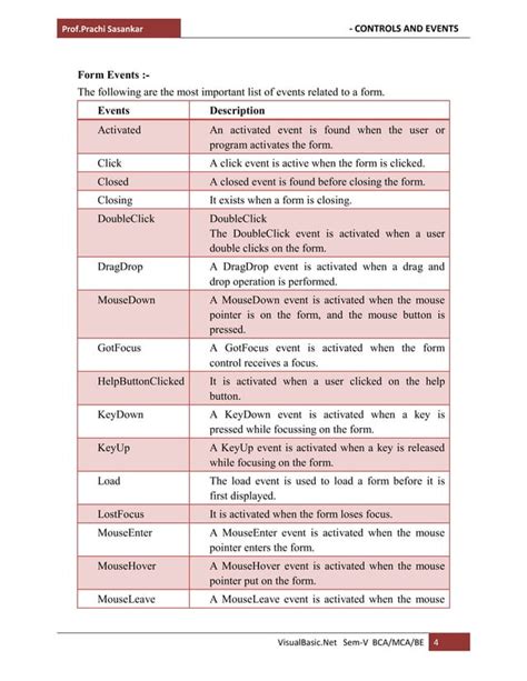 Image result for VB.NET Controls