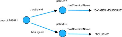 SPARQL Graph 的图像结果