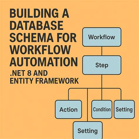 Image result for Learn .Net