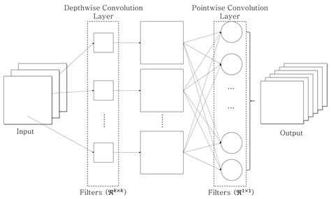 An Efficient Three-Dimensional Convolutional Neural Network for ...
