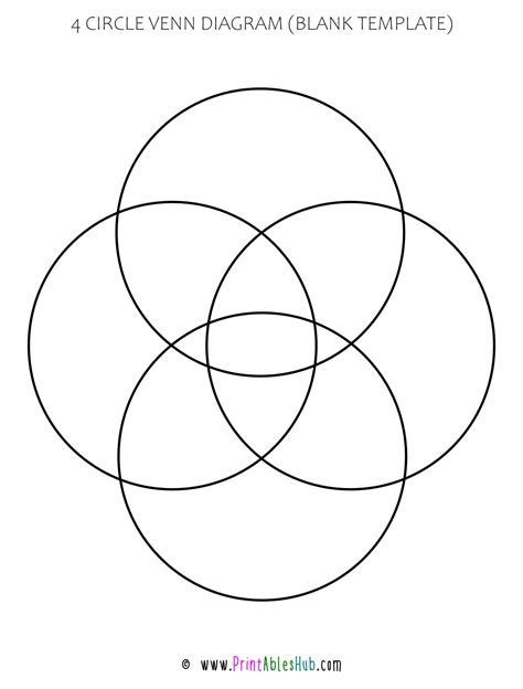 Printable 2,3 and 4 Circle Venn Diagram Template [PDF] (Blank + With ...