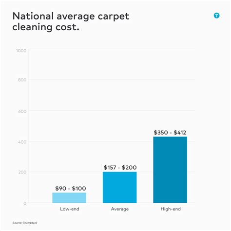 2025 Carpet Cleaning Prices | See Carpet Cleaning Costs Near You