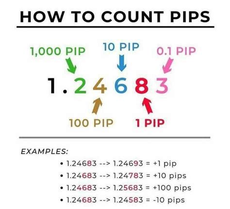 Image result for pips