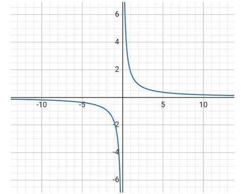What is the percentage of 250 m is 4.6? - Brainly.in