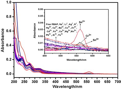 RBAP, a Rhodamine B-Based Derivative: Synthesis, Crystal Structure ...