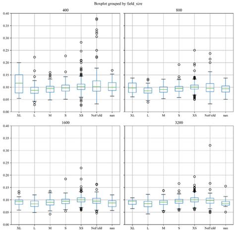 A Novel Approach for Farmland Size Estimation in Small-Scale ...