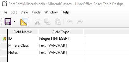 Image result for Class 10 Creating a Table in OpenOffice Database