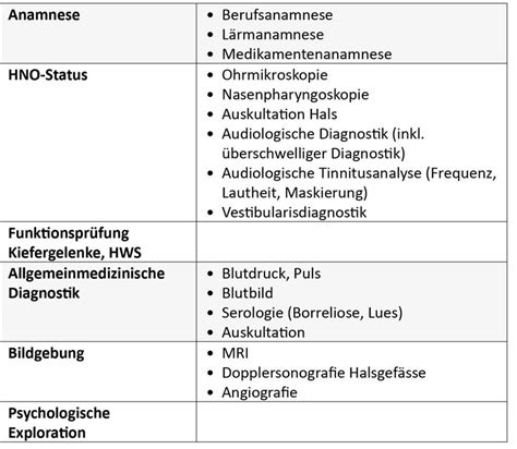 Ein Versuch mit Phytotherapie lohnt sich auch bei Tinnitus - Allgemeine ...