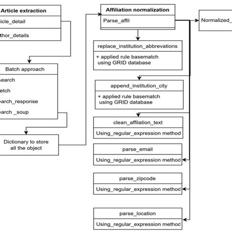 Process View of a System 的图像结果