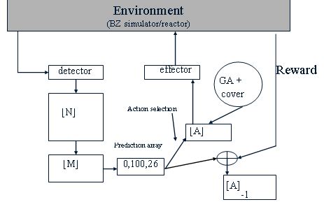 Image result for XCS Tutorial Reinforcement Learning