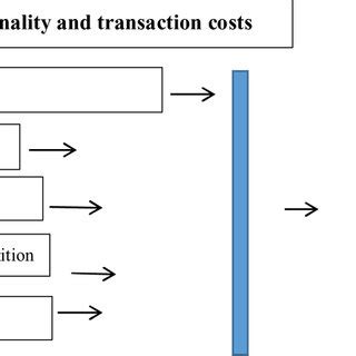 Technology Diffusion Model 的图像结果