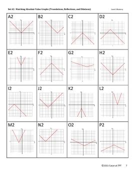 Image result for Translation Absolute Value Graph