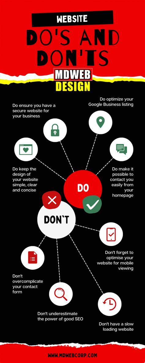 Image result for Important Question Web Design