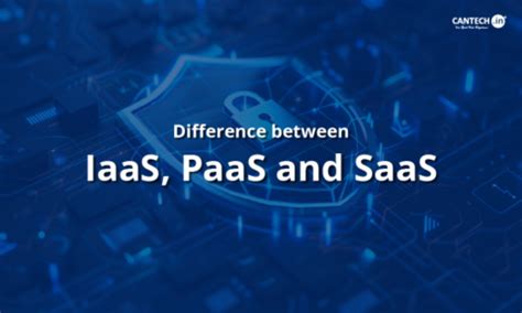 IaaS vs PaaS vs SaaS: Choosing the Right Cloud Solution