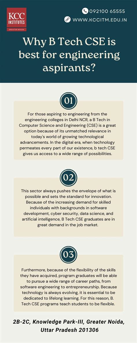 B.Tech CSE 的图像结果