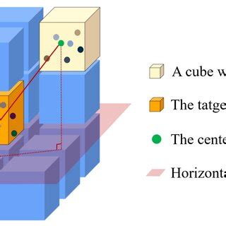 Define Local 的图像结果