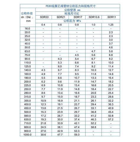 JDG管规格型号-上海禹蓝特钢材有限公司