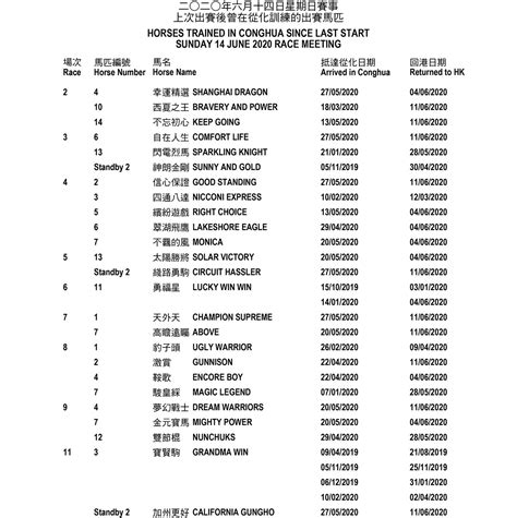 2020年6月14日星期日賽事 – 上次出賽後曾在從化訓練的出賽馬匹 – 賽馬新聞 – 香港賽馬會